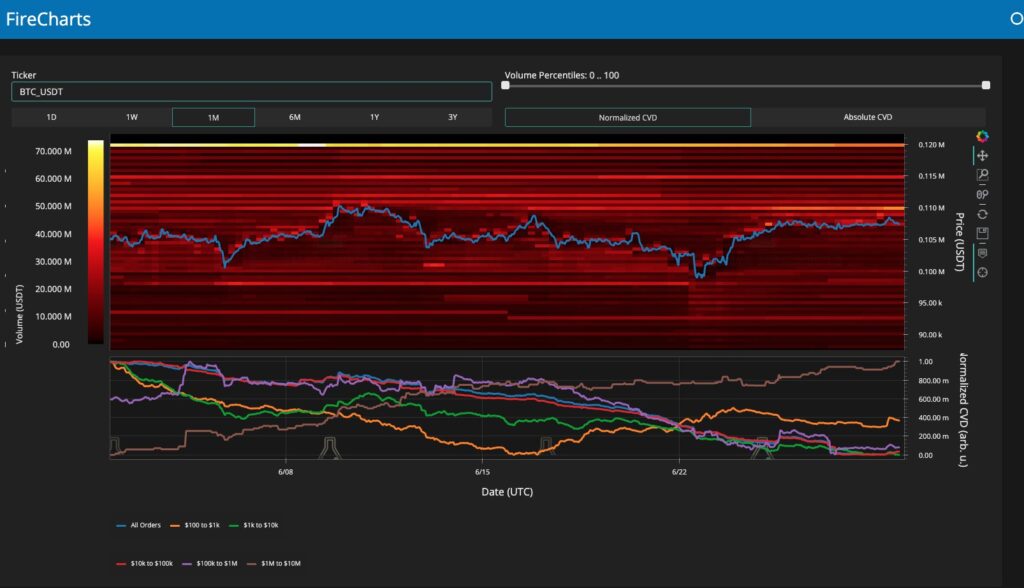 دفتر سفارش صرافی بایننس - منبع: Material Indicators/X