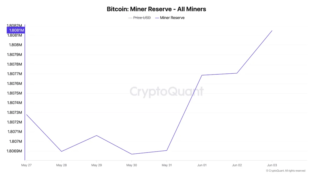 شاخص ذخایر ماینرها - منبع: CryptoQuant