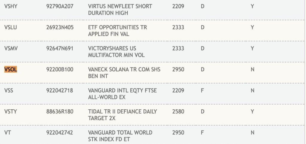 منبع: DTCC