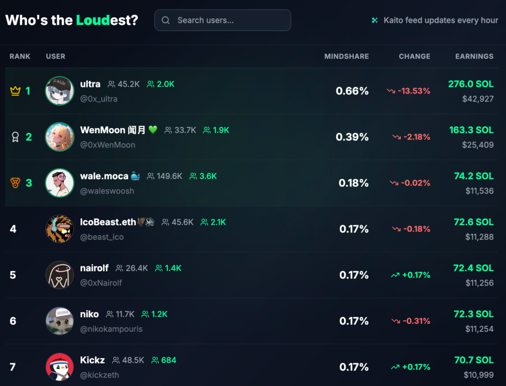 برترین کاربران LOUD - منبع: StayLoud