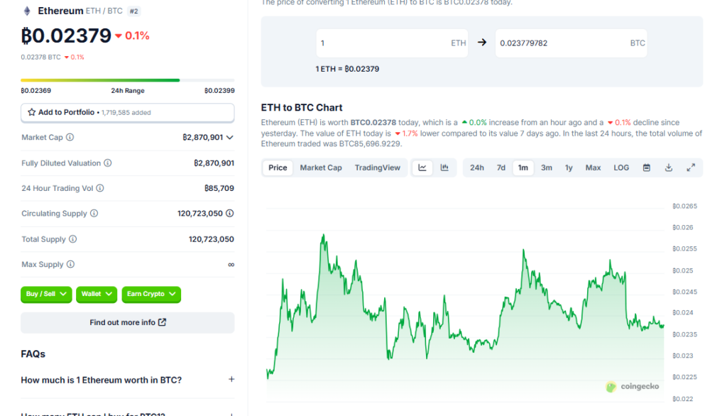 نمودار ETHBTC - منبع:‌ CooinGecko