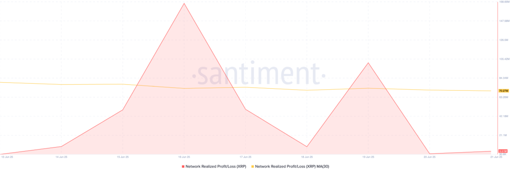 شاخص NPL ریپل - منبع: Santiment