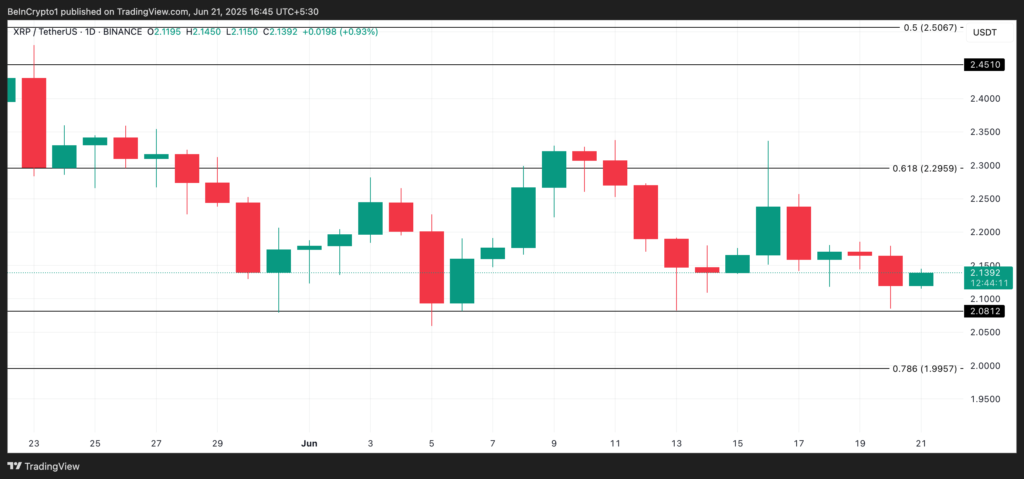 نمودار ریپل - منبع: TradingView