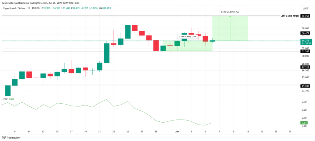 تحلیل قیمت آلت کوین HYPE - منبع: TradingView