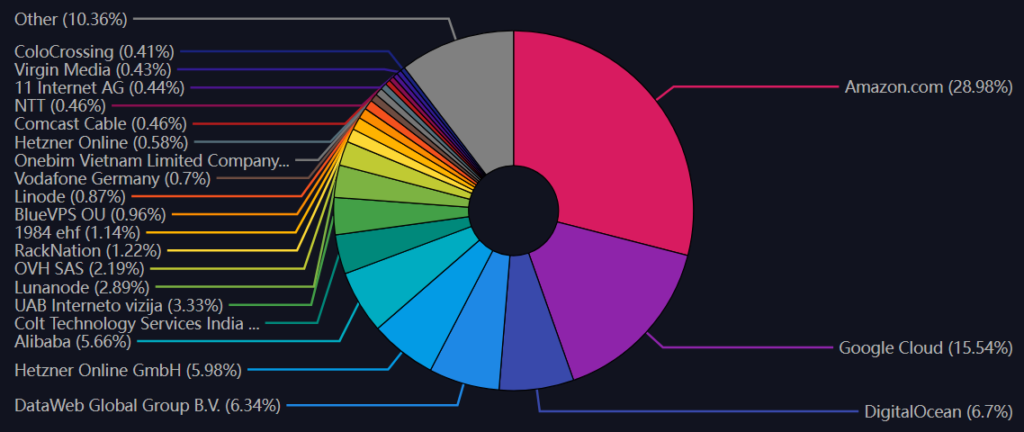 منبع: Mempool.space