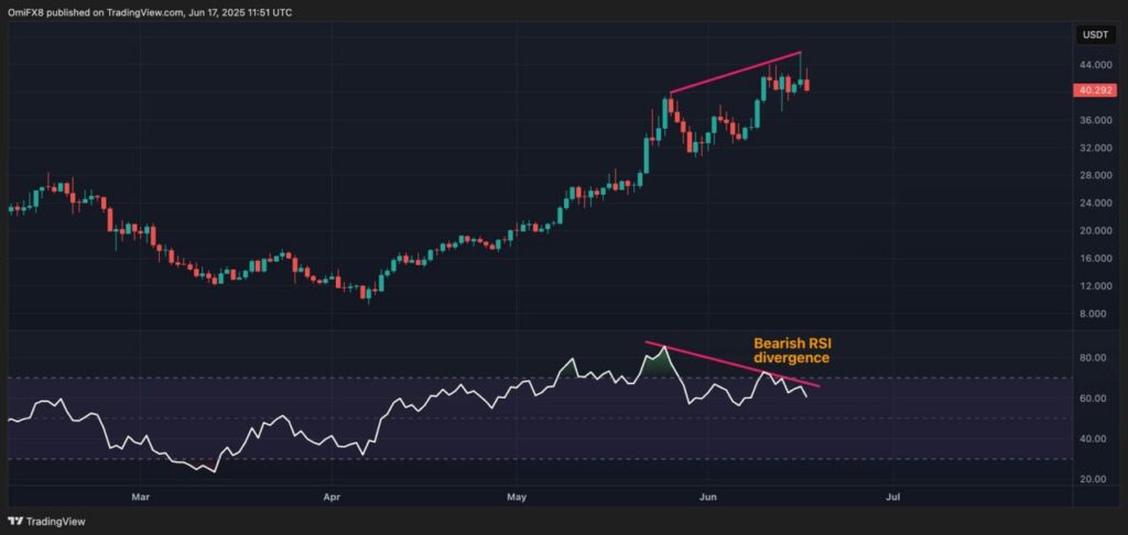 نمودار HYPE - منبع: TradingView