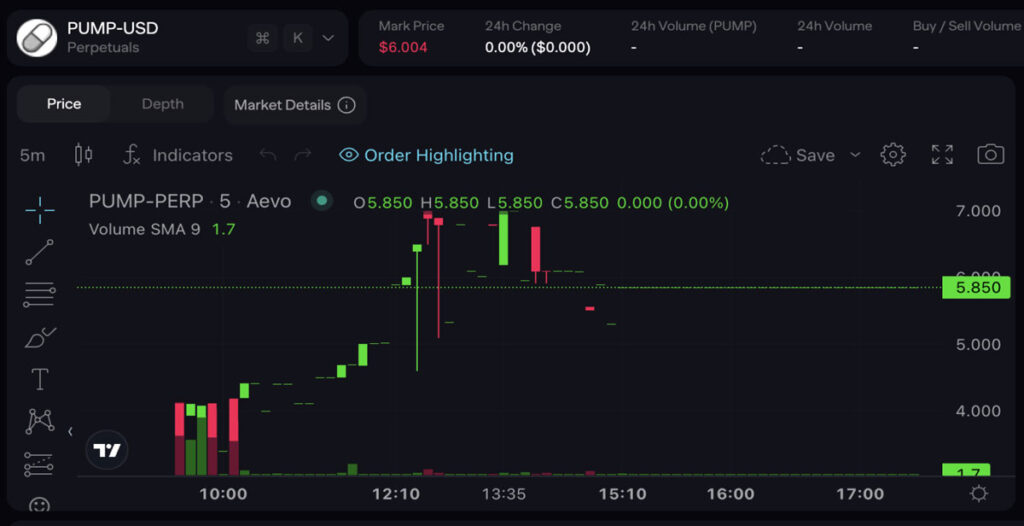 قیمت توکن PUMP در  بازار پرپچوال
