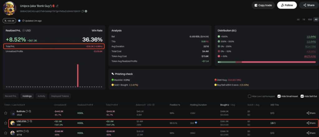 میزان USELESS کاربر Unipcs - منبع: حساب Lookonchain در X