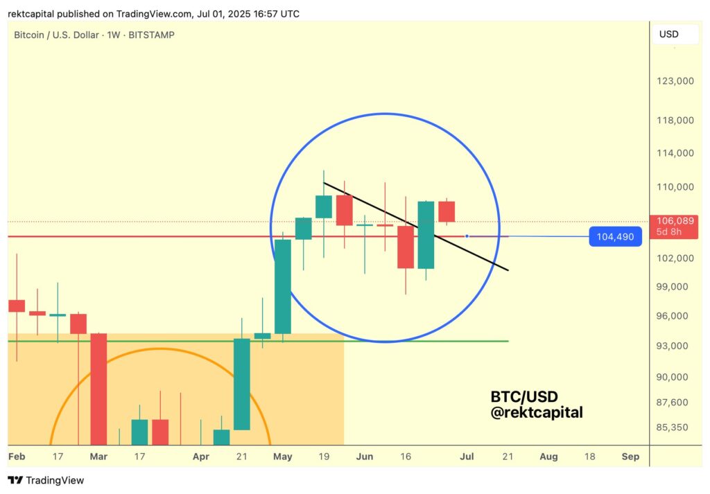 نمودار بیت کوین تایم فریم ۱ هفته - منبع: Rekt Capital/X