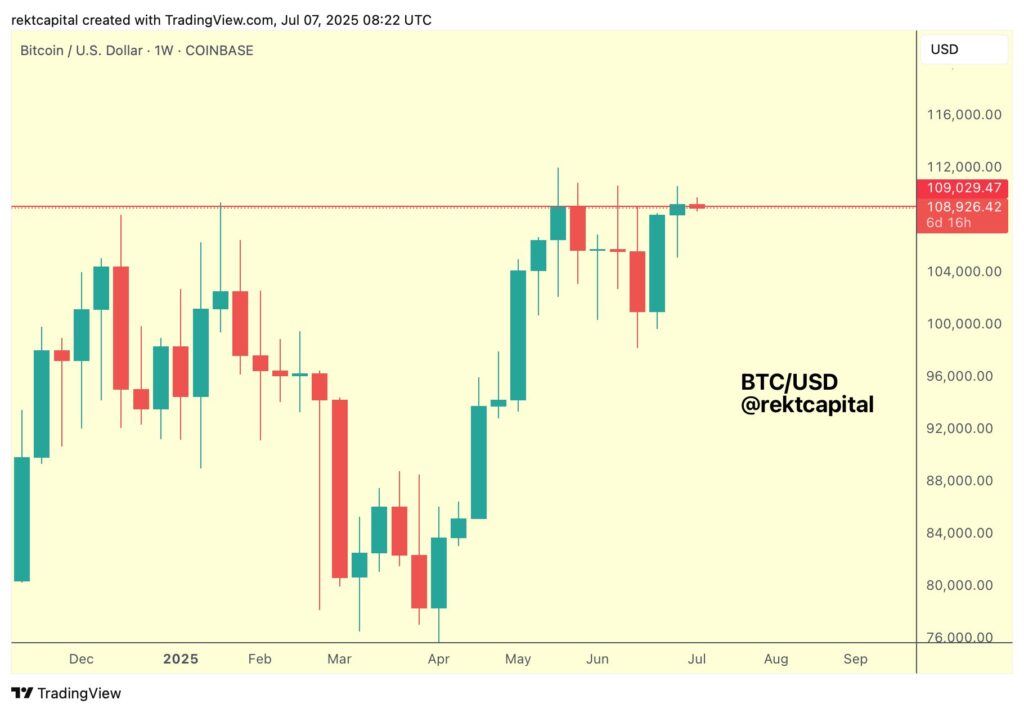 نمودار بیت کوین تایم فریم ۱ هفته - منبع:  Rekt Capital/X