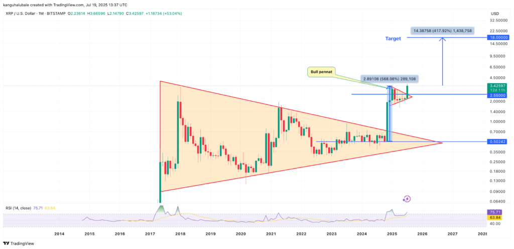 نمودار ماهانه قیمت ریپل - منبع: TradingView