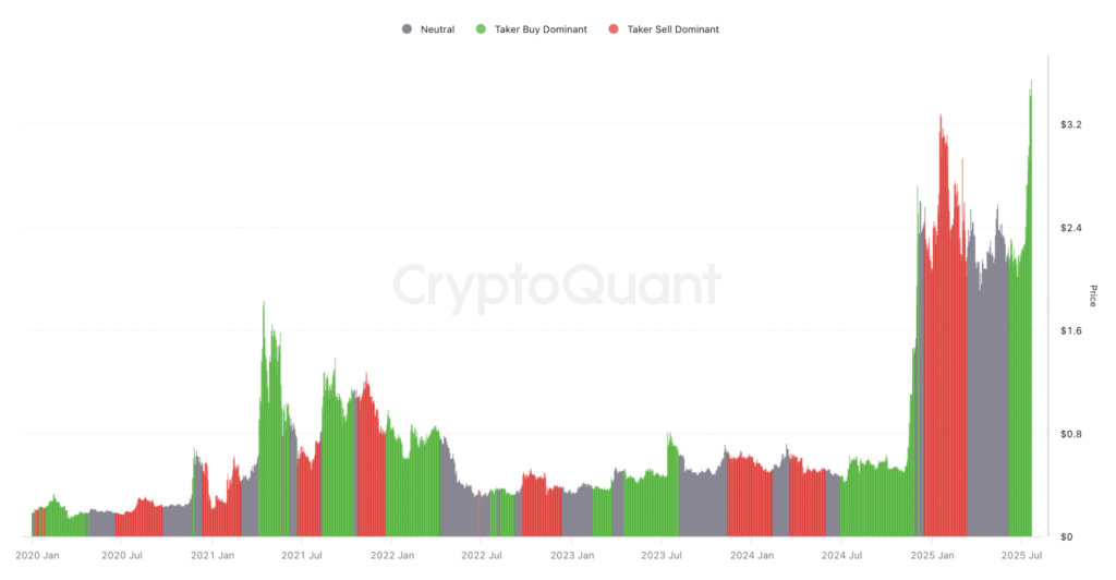 شاخص CVD ریپل - منبع: CryptoQuant
