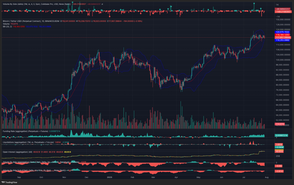 نمودار قیمت معاملات پرپچوال بیت کوین - منبع: TradingView