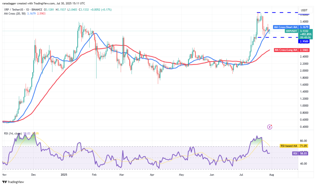 نمودار ریپل تایم فریم ۱ روزه - منبع: TradingView