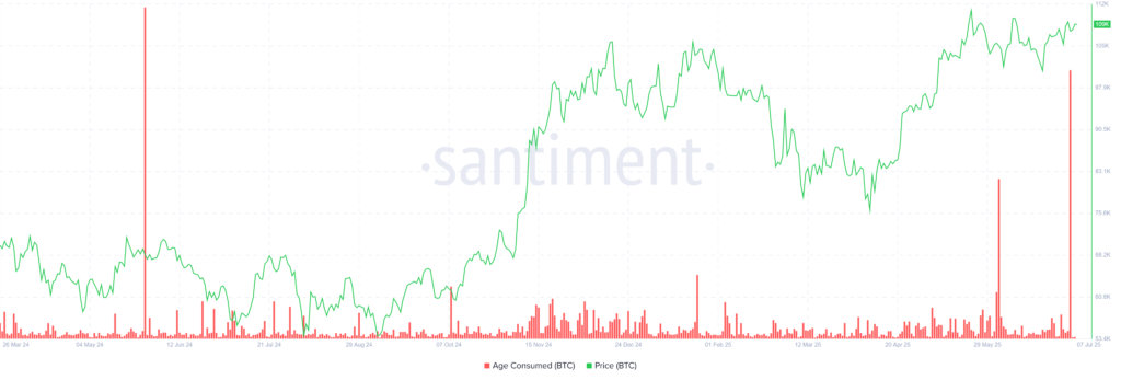 شاخص Age Consumed بیت کوین - منبع: Santiment