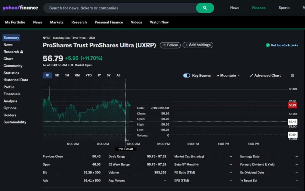 جزییات روز نخست معاملات صندوق UXRP - منبع: Yahoo Finance