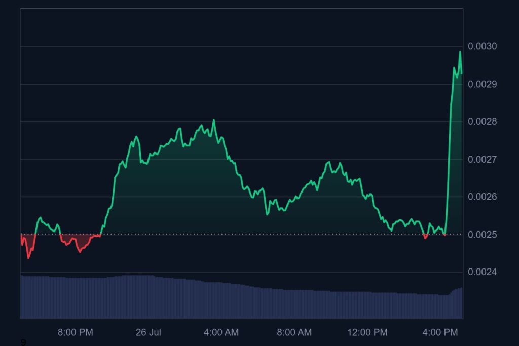 عملکرد قیمت توکن پامپ فان (PUMP) - منبع: CoinMarketCap
