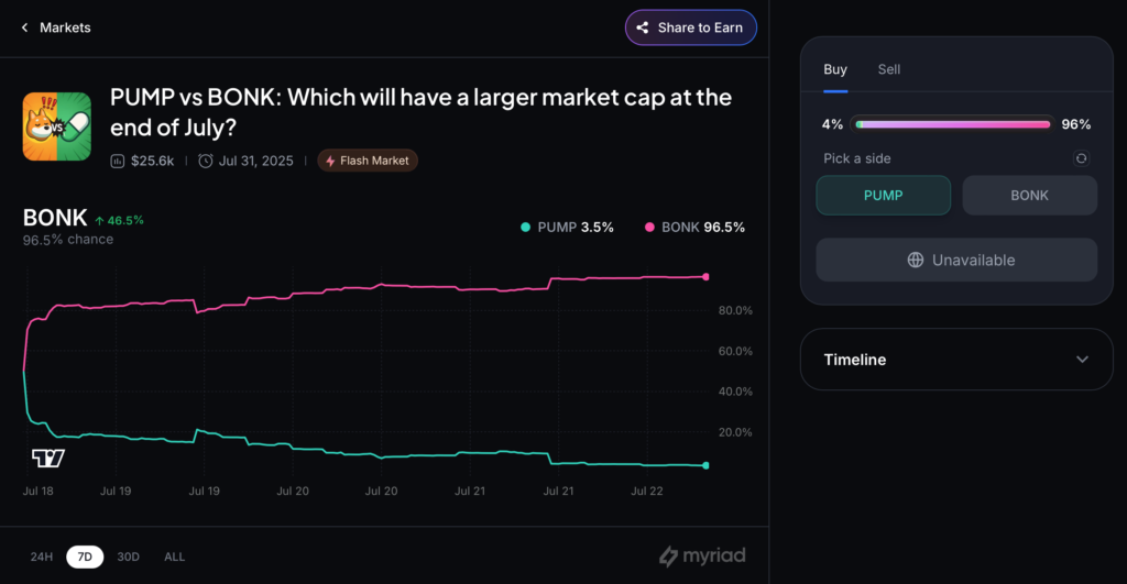 Letsbonk یا Pump.fun، مارکت کپ کدام تا پایان جولای بزرگ‌تر خواهد بود؟ - منبع: myriad