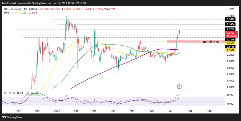نمودار قیمت XRP - منبع: TradingView