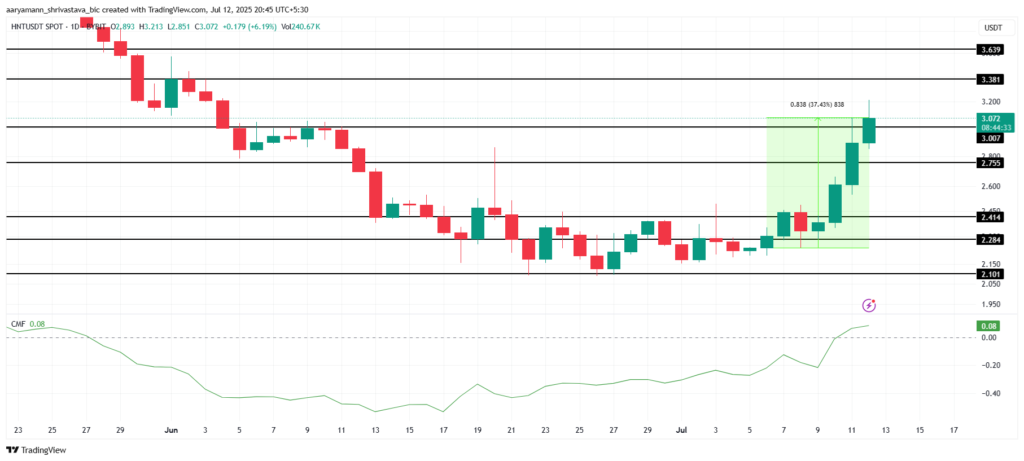 تحلیل قیمت آلت کوین HNT - منبع: TradingView