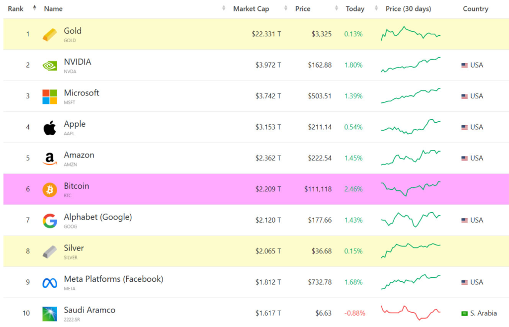 CompaniesMarketCap