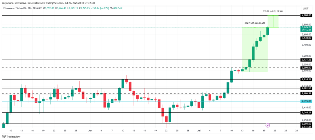 قیمت اتریوم - منبع: TradingView