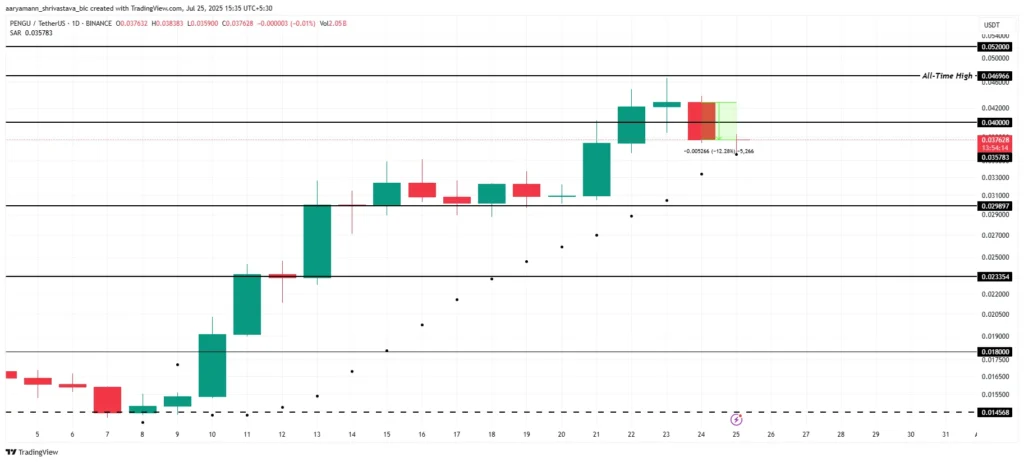 نمودار قیمت آلت کوین PENGU - منبع: TradingView