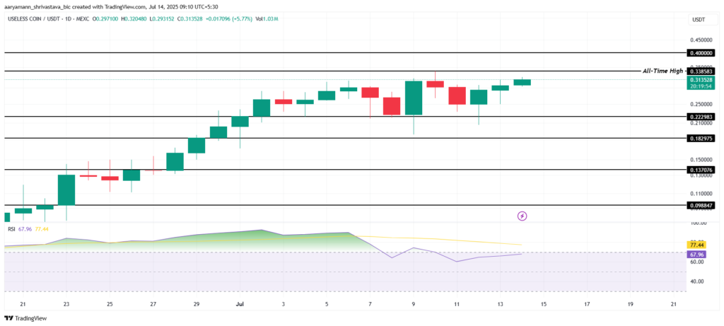 نمودار USELESS - منبع: TradingView