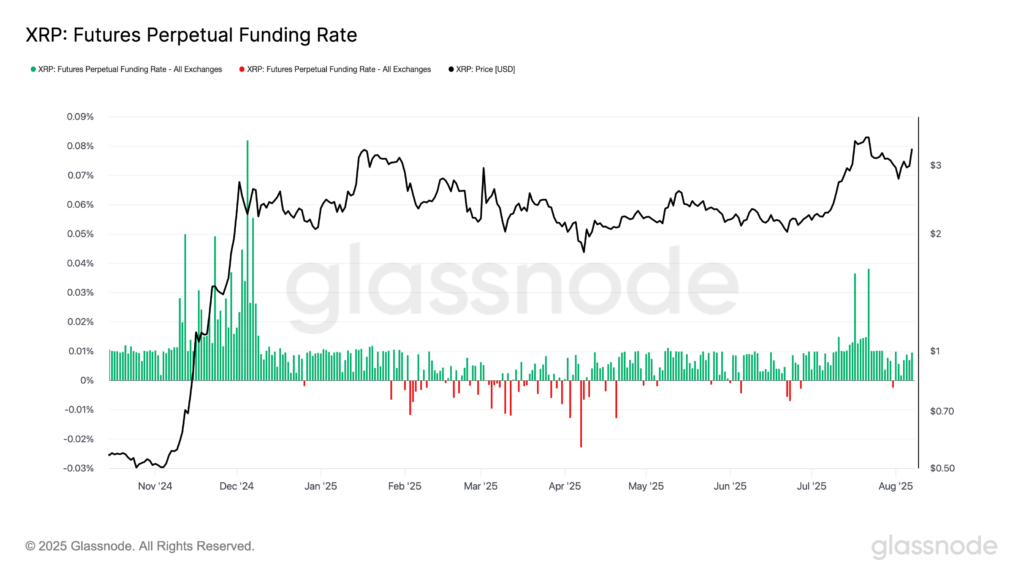 فاندینگ ریت معاملات فیوچرز ریپل - منبع: GlassNode