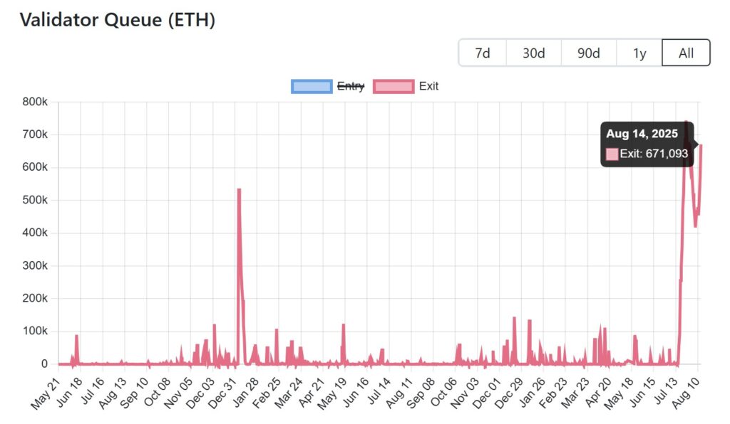 صف برداشت اتریوم از استیکینگ - منبع: Validator Queue