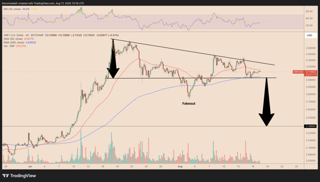 نمودار ریپل تایم‌فریم ۴ ساعته - منبع: TradingView