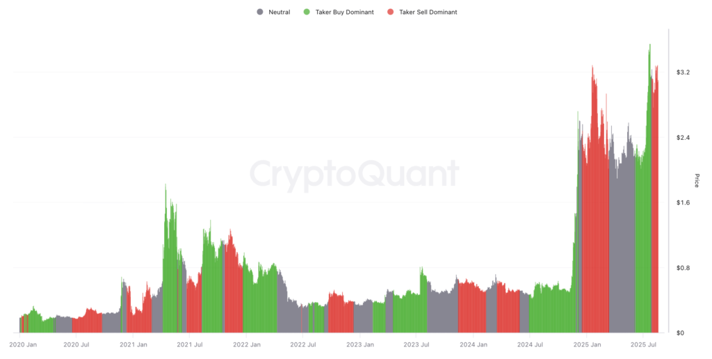 شاخص CVD ریپل - منبع: CryptoQuant