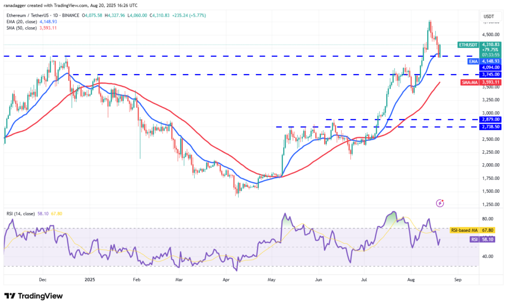 نمودار اتریوم تایم فریم ۱ روزه - منبع: TradingView