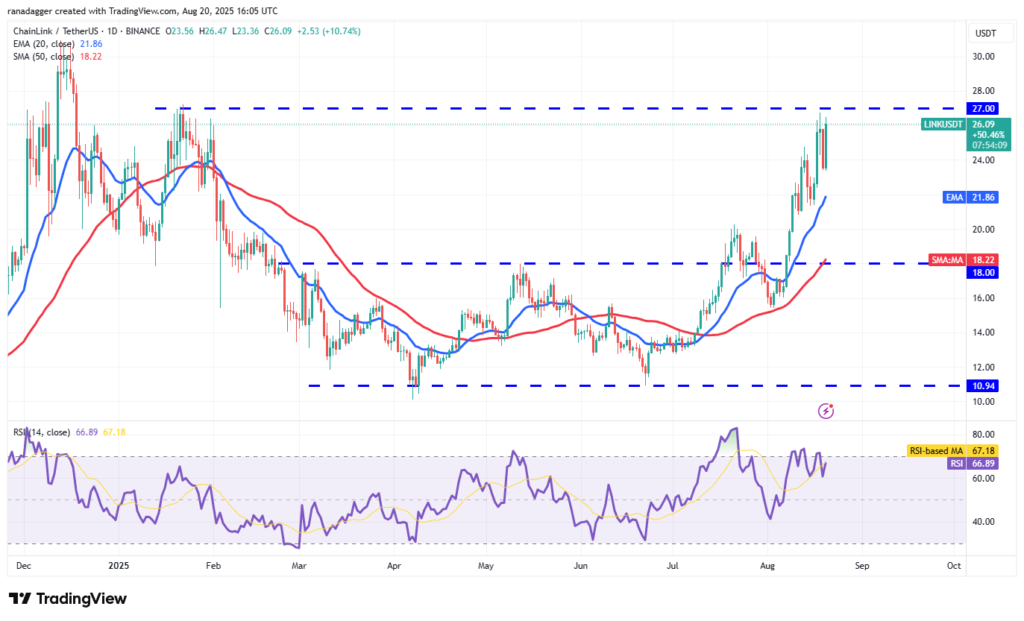 نمودار چین‌لینک تایم فریم ۱ روزه - منبع: TradingView