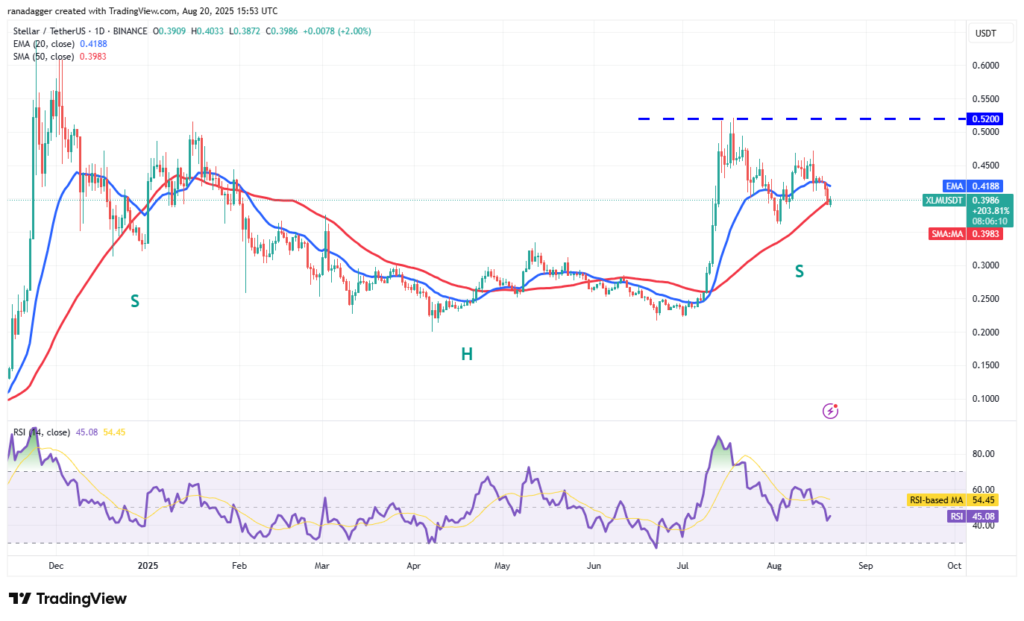 نمودار استلار تایم فریم ۱ روزه - منبع: TradingView