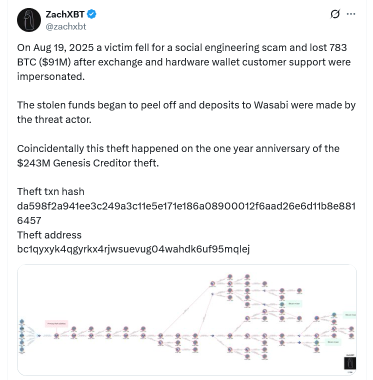 منبع: حساب ZachXBT در X