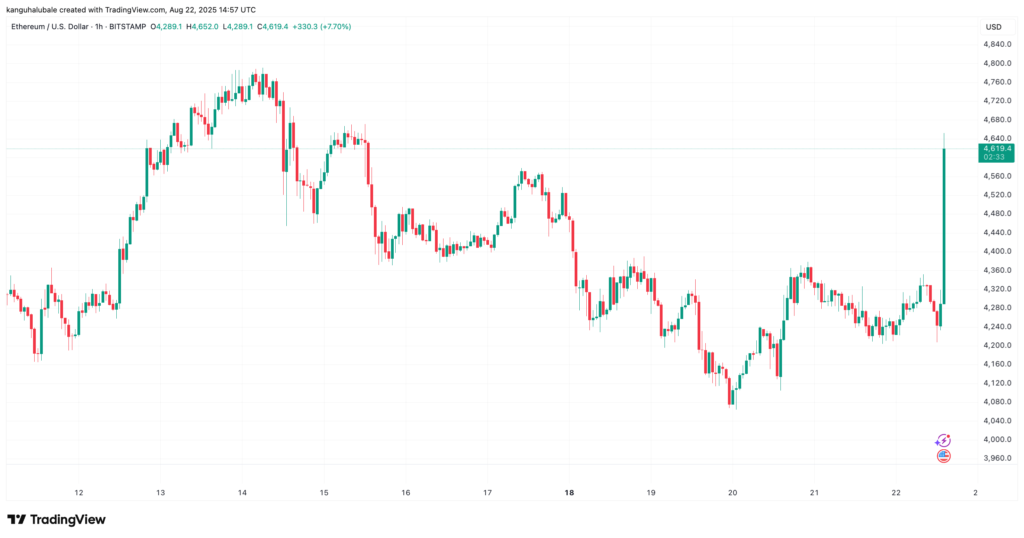 نمودار هفتگی قیمت اتریوم - منبع: TradingView