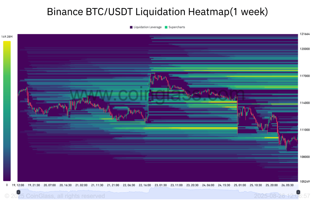 هیت‌مپ لیکوییدیشن بایننس - منبع: CryptoQuant