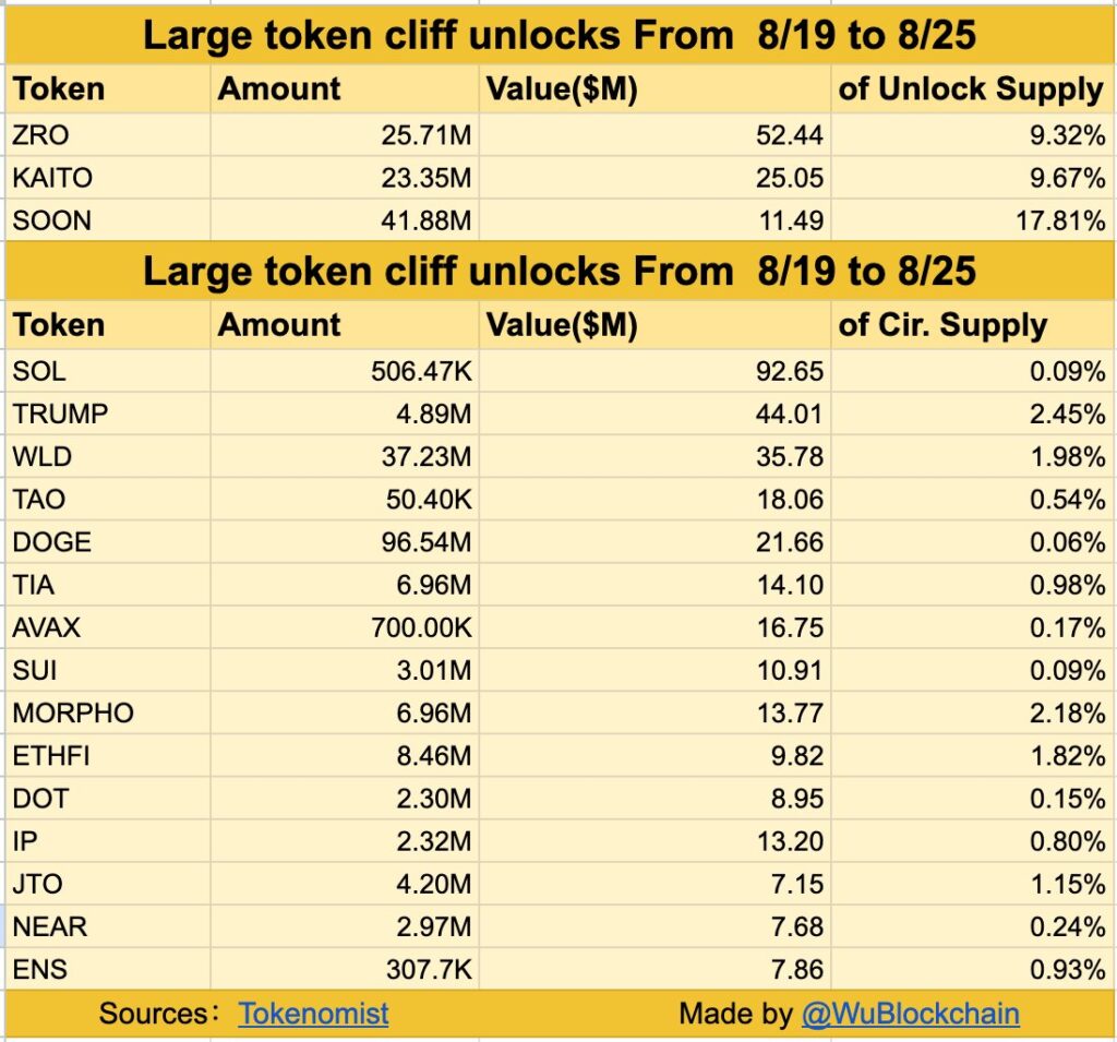 منبع: WuBlockchain