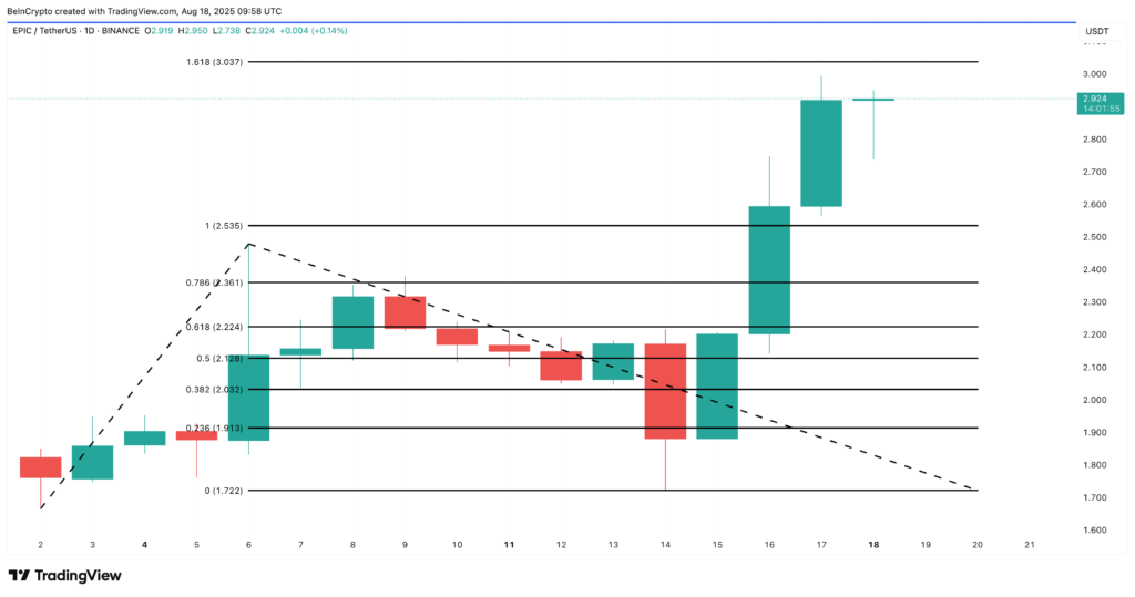 تحلیل آلت کوین EPIC - منبع: TradingView
