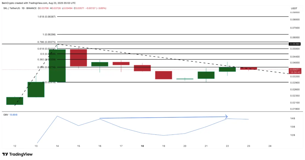 نمودار اسکیل - منبع: TradingView