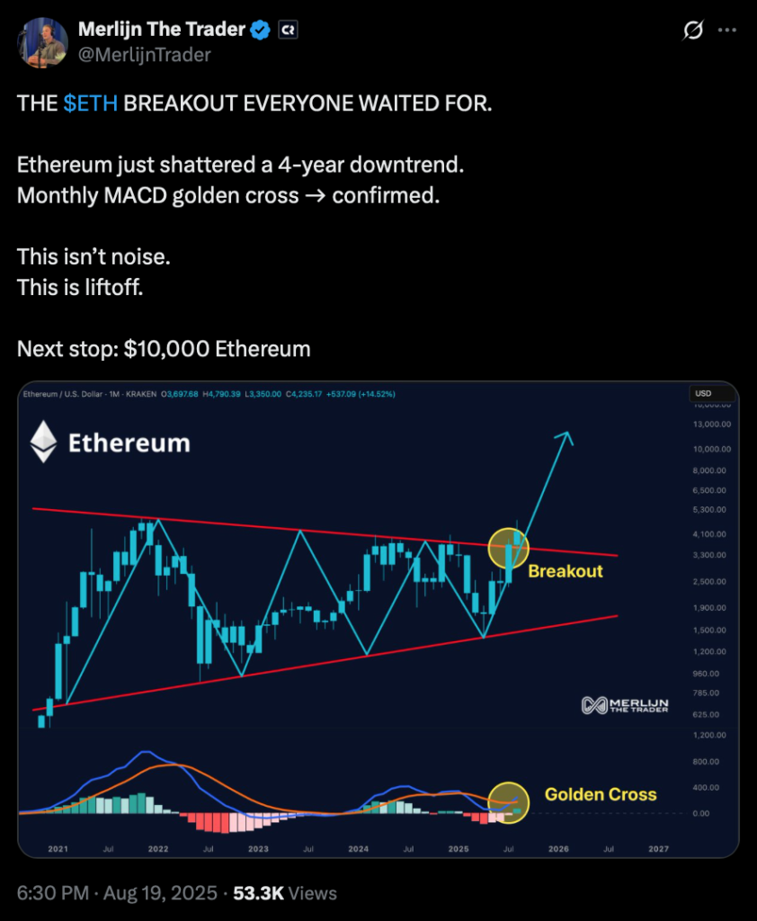 منبع: حساب Merlijn the Trader در X