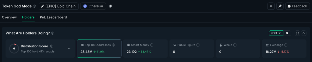 افزایش تعداد آدرسهای EPIC - منبع: Nansen