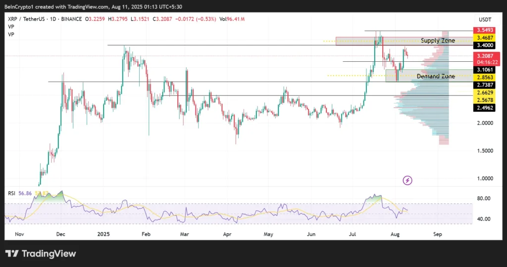 تحلیل قیمت ریپل - منبع: TradingView