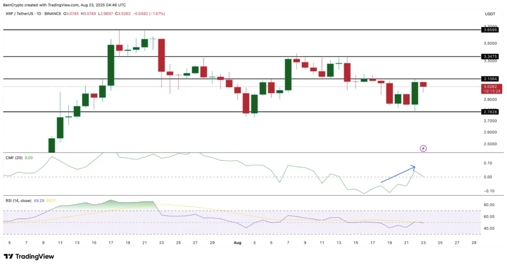 نمودار ریپل - منبع: TradingView