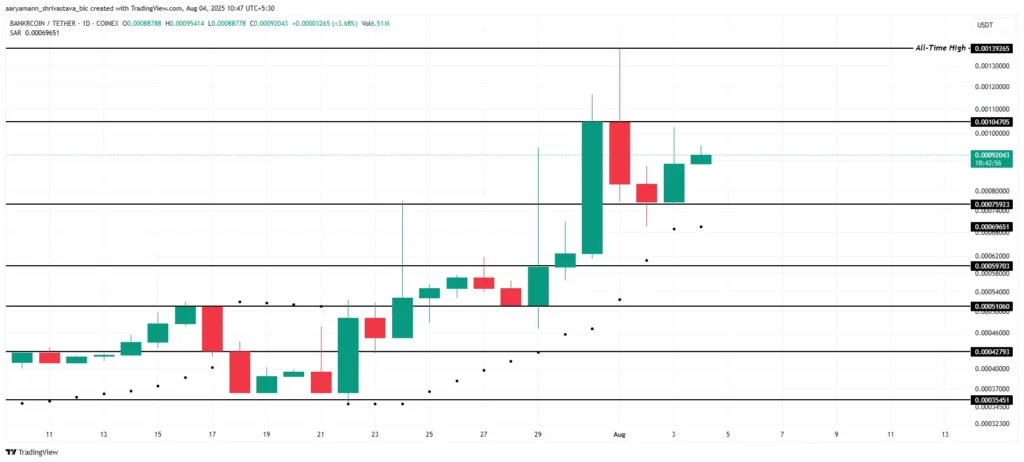 نمودار بنکر کوین - منبع: TradingView