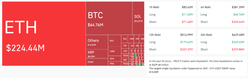 مجموع لیکوئیدیشن بازار ارز دیجیتال - منبع: کوین گلس مجموع لیکوئیدیشن بازار ارز دیجیتال - منبع: کوین گلس