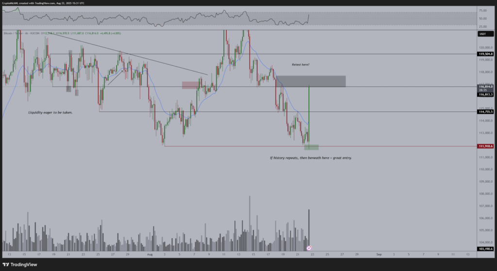 نمودار ۴ ساعته قیمت بیت کوین - منبع: تریدینگ ویو نمودار ۴ ساعته قیمت بیت کوین - منبع: تریدینگ ویو