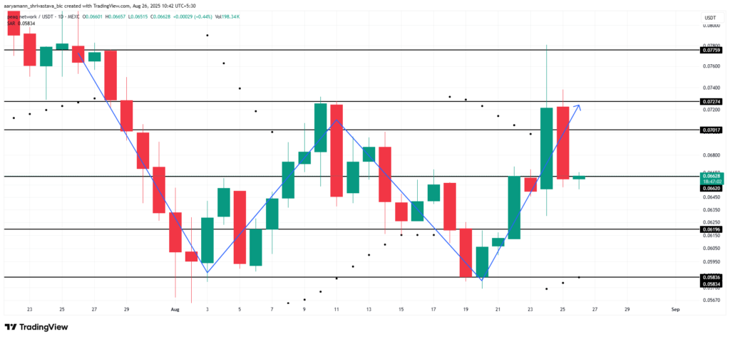 تحلیل آلت کوین PEAQ - منبع: TradingView
