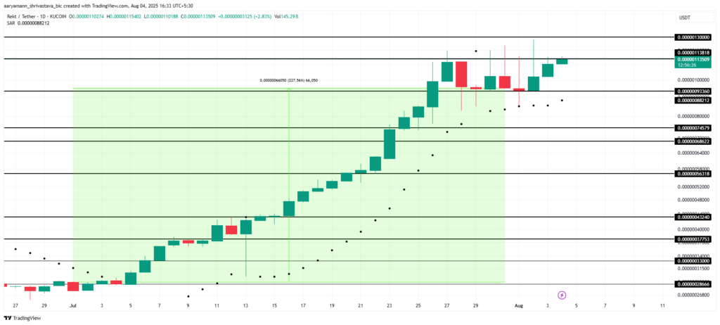 تحلیل قیمت میم کوین REKT - منبع: TradingView